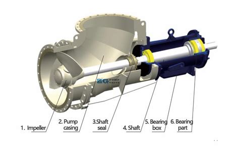 High Quality Axial Flow Pump Elbow Pump Salt Making Forced Circulation