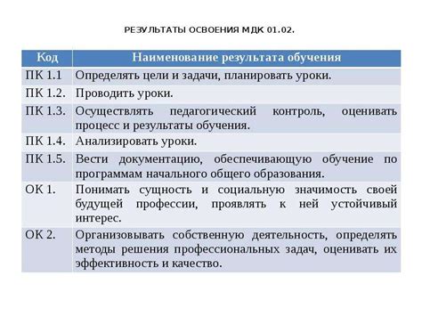 Русский язык с методикой преподавания - презентация, доклад, проект скачать