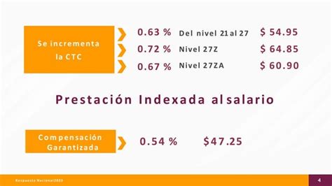 Incremento Salarial 2023 Paae Anexo Lllpdf