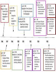 Civil Rights Movement Timeline Worksheet