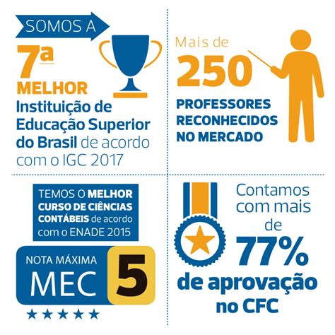 MBA IFRS Normas Internacionais De Contabilidade FIPECAFI Cursos De