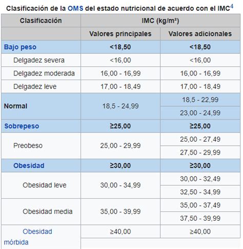 Comercio Viscoso Comprimir Indice Corporal Calcular Silla Tristeza