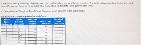 Solved Emmanuel Likes Gardening He Grows Zucchini That He Chegg