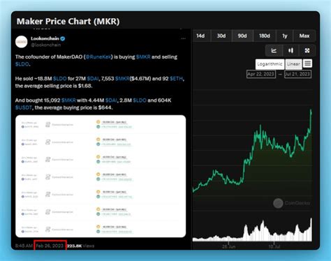 The DeFi Investor On Twitter One Thing That I Ve Noticed This Year