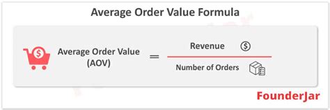 Customer Lifetime Value Clv How To Calculate And Increase It