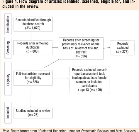 Figure 1 From Quality Of Life Discrepancies Among Autistic Adolescents