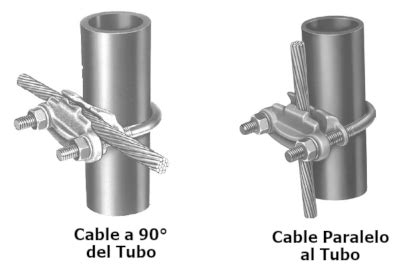 Conectores Burndy Gar