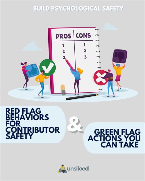 psychologicalsafety contributorsafety collaboration