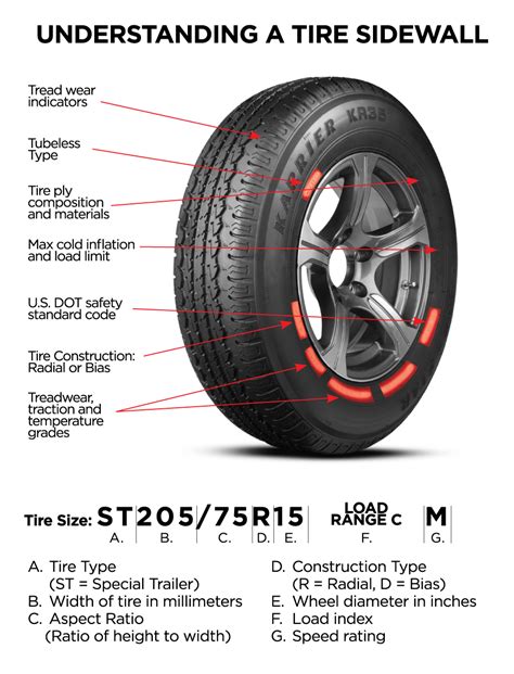 How To Read A Trailer Tire Sidewall Martin Wheel