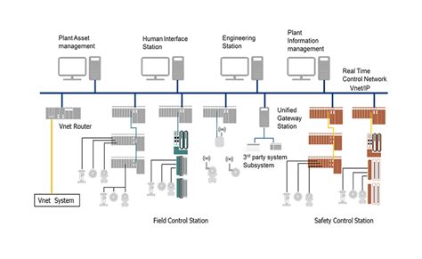 Centum Vp Dcs Yokogawa M Xico