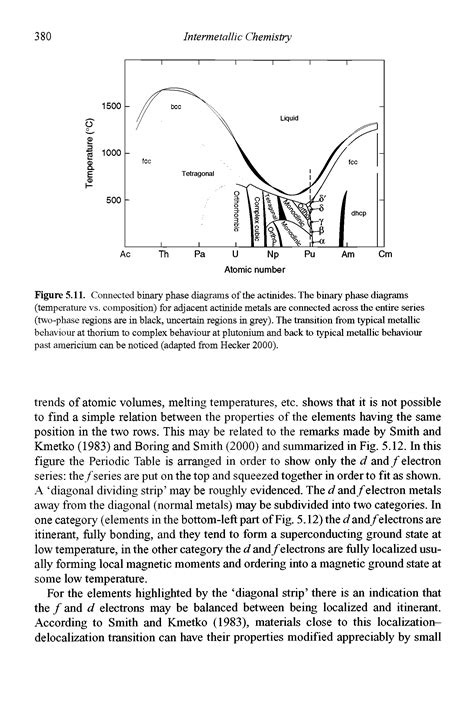 Plutonium Phase Diagram Big Chemical Encyclopedia