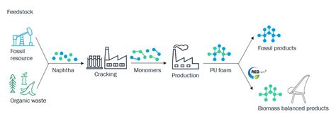 Circularity In Practice Haworth Asia Pacific