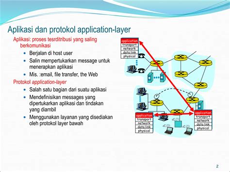 Jaringan Komputer Osi Layer Dan Materi Lain 14pdf
