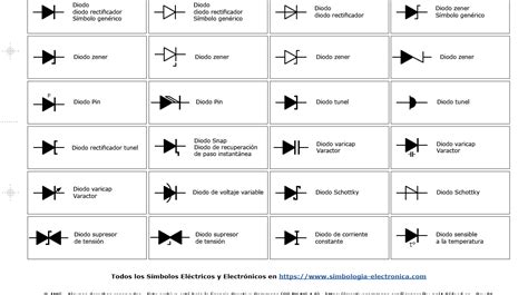 Símbolos Electrónicos Símbolos De Diodos