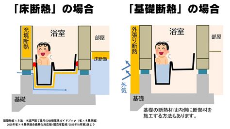 断熱の基礎知識【お風呂の断熱を詳しく解説】｜熊本の注文住宅は熊本工務店（夏は涼しく冬は暖かい、高気密高断熱の外断熱の注文住宅）