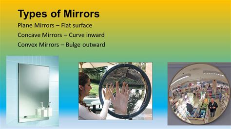 Types Of Mirrors Manminchurch Se