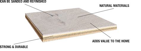 compare types  wood flooring clsa flooring guide
