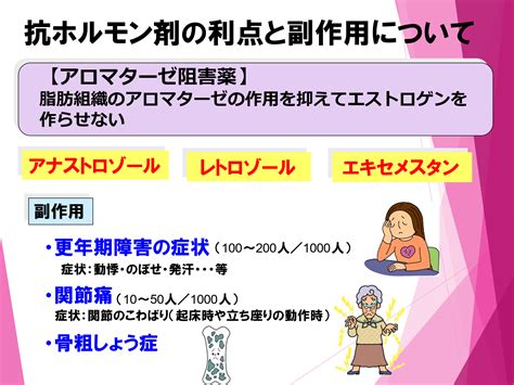 乳がんのホルモン療法について 乳腺科 中頭病院