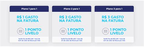 Pontos Livelo Melhores Formas De Acumular Pontos Livelo