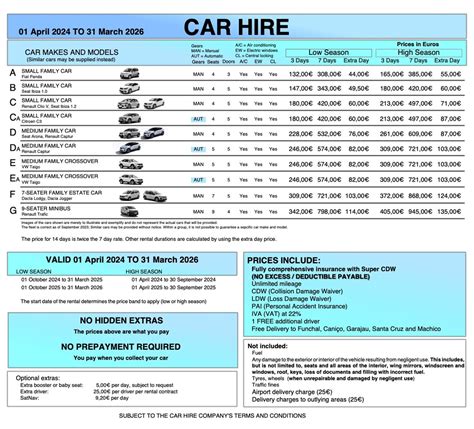 Car Hire in Madeira and Porto Santo Islands