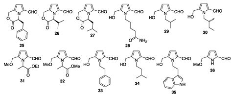 Molecules Free Full Text Pyrrole 2 Carboxaldehydes Origins And Physiological Activities