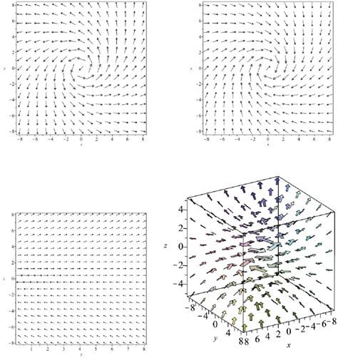 Cartesian Components Of The Magnetic Field That Is Axially Symmetric In