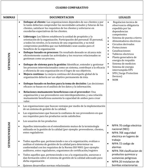 Cuadros Comparativos En Word 【plantillas Gratis】