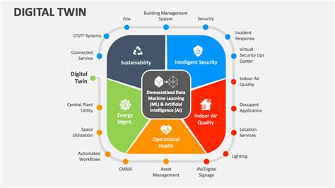 Digital Twin Powerpoint And Google Slides Template Ppt Slides