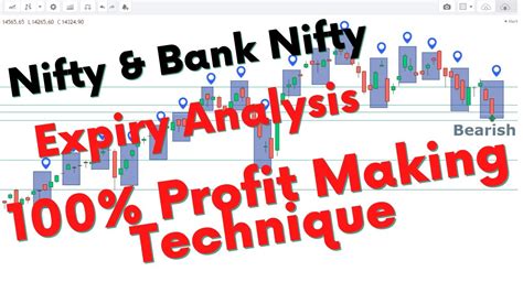 Nifty Monthly Expiry April Bank Nifty Monthly Expiry April