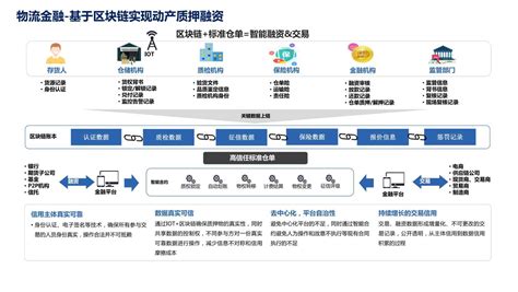 京东：区块链在京东物流的应用及展望 电商运营 侠说·报告来了