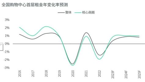 2023 2027年中国房地产行业分析及发展趋势调研预计报告 行业报告 弘博报告网