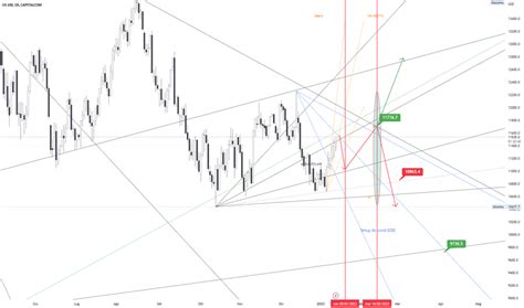 Quotazioni Indice Mercato Azionario — Indici Globali — Tradingview