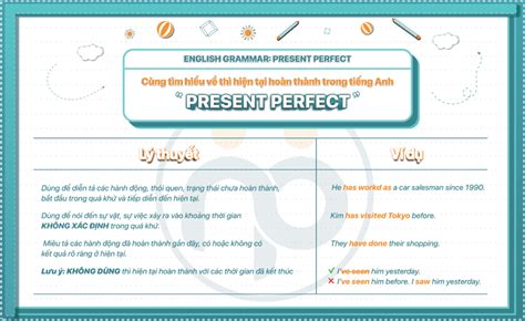 Thì Hiện Tại Hoàn Thành Present Perfect Tense Np Education