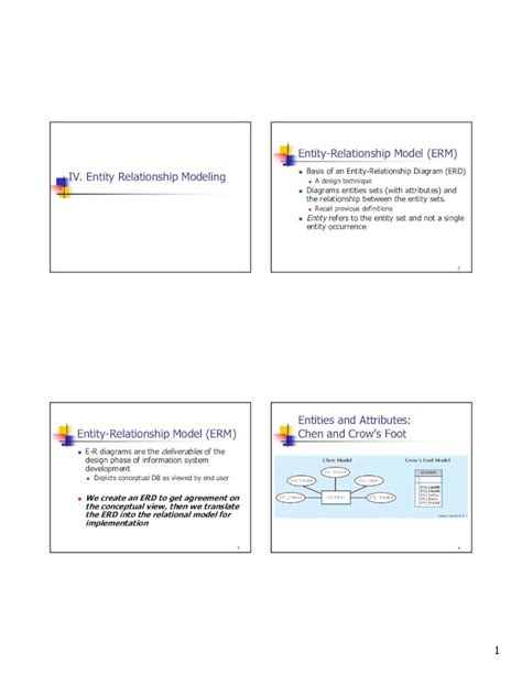 Pdf Entity Relationship Model Erm Iv Entity Relationship Cs