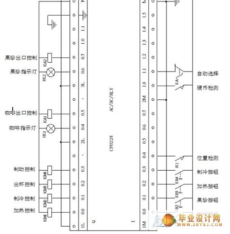 Plc控制自动售货机的设计plc电子信息