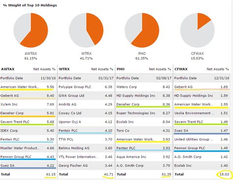 Allianz Global Water Fund Update Mutf Awtax Seeking Alpha