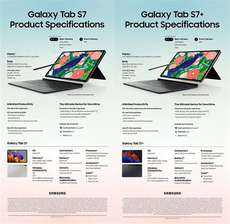 Samsung Galaxy Tab S7 And Tab S7 With Sd865 Now Available In The