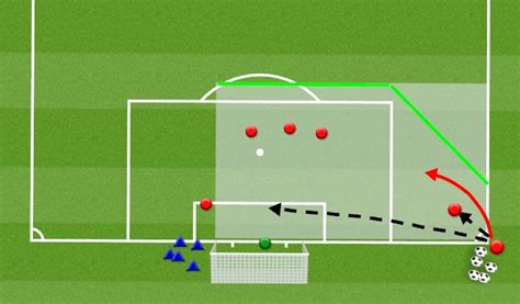 Footballsoccer 9v9 Corners Set Pieces Corners Moderate