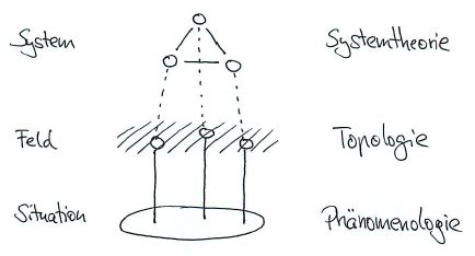 Topologie – TopoWiki