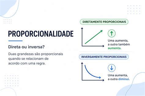 Diretamente Proporcionais E Inversamente Proporcionais - Grandezas Diretamente e Inversamente Proporcionais: exercícios resolvidos