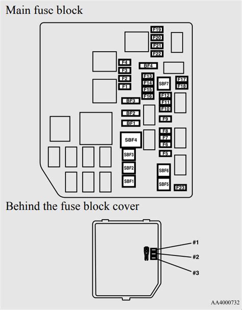 Mitsubishi Outlander Fuse Box Diagram Startmycar