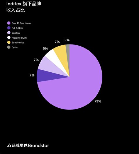 市值破万亿Zara 母公司的可持续增长秘诀 增长科学