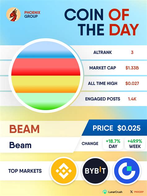 COIN OF THE DAY BEAMX Beam Crypto2024 Dyor Phoenix Group On