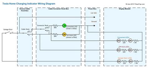 Tesla Charging Station Wiring Diagram A Comprehensive Guide