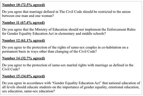 What Happened To Taiwans Support For Same Sex Marriage Taiwan Insight