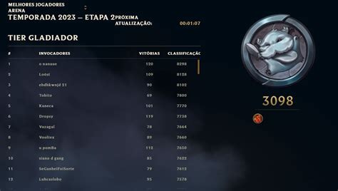 Elos 2v2v2v2 Modo Arena Do Lol Como Subir De Rank E Recompensas