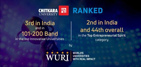 Chitkara University Shines In Worlds Universities With Real Impact