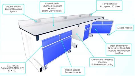 Jual Meja Laboratorium Kimia Laboratory Benches Produsen Furniture