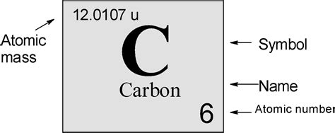 Carbon Atom Atomic Structure