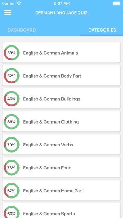 German Language Quiz by Hasan Cakir